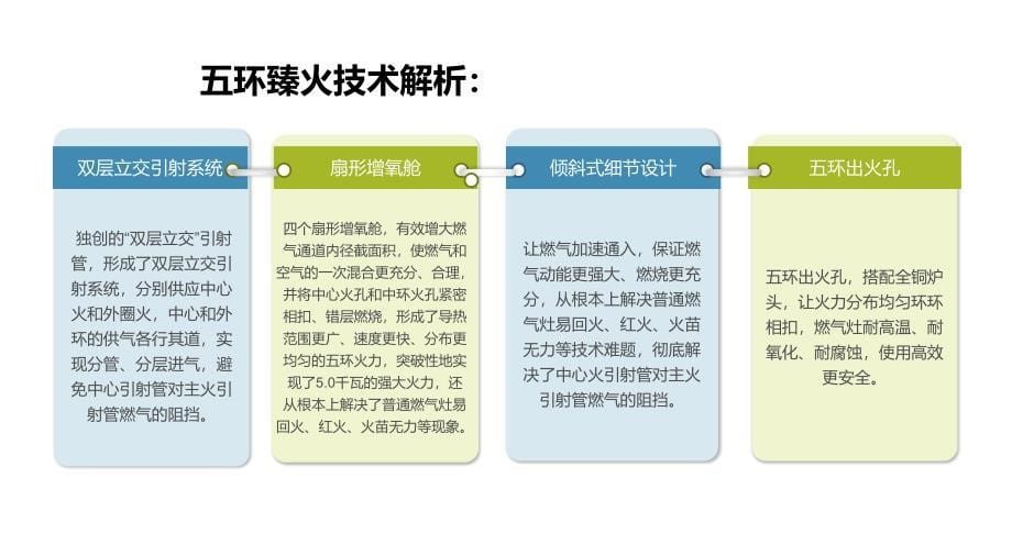 医学专题：燃气灶痛点问题或有新突破(副本)_第5页