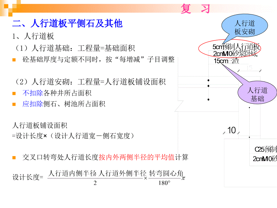 合同管理与工程索赔课件_第2页