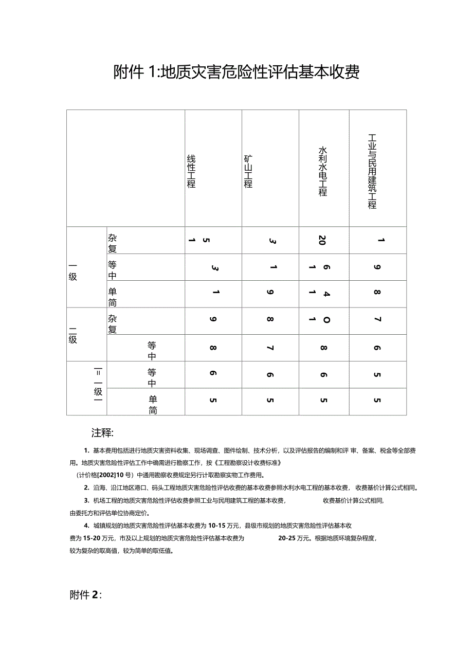 地灾评价收费标准_第4页