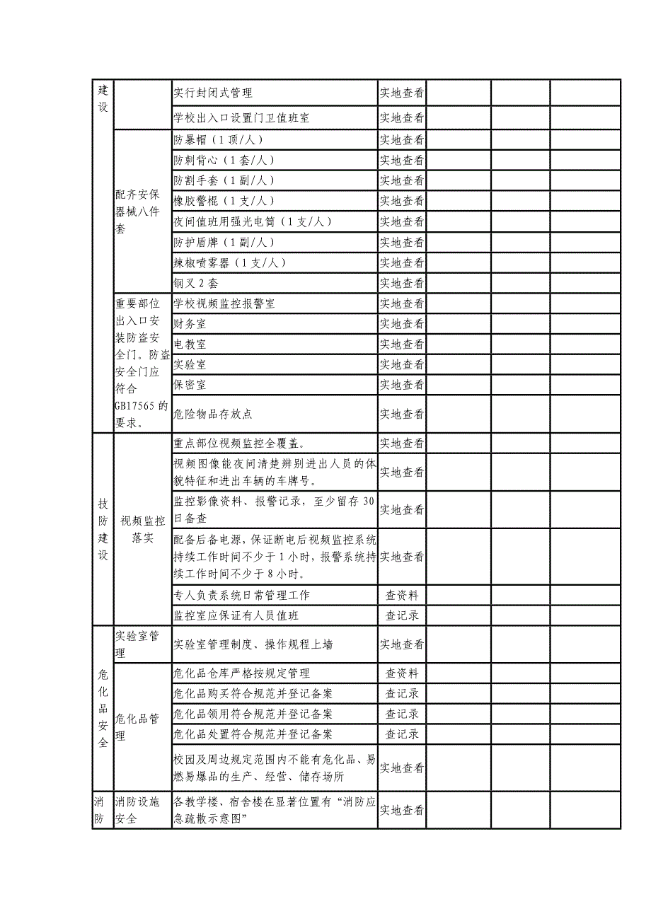 2018年春季开学安全检查表.doc_第2页