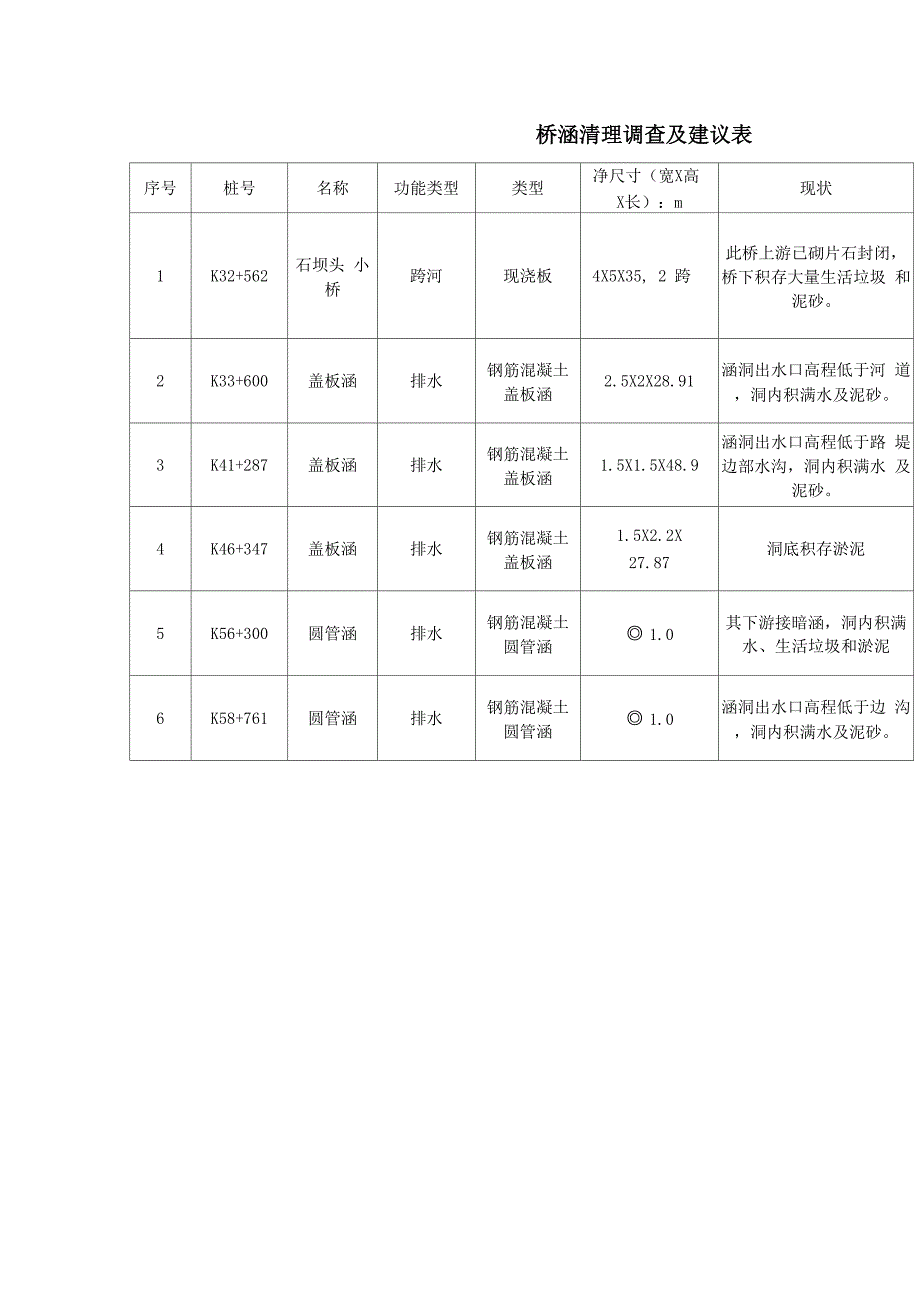 涵洞清理专项方案_第3页