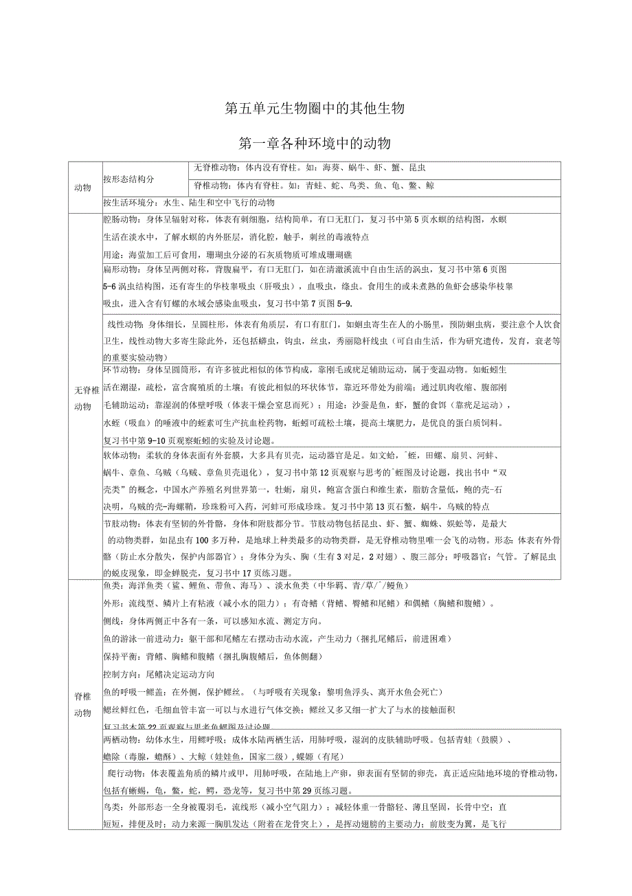 人教版八上生物知识点_第1页