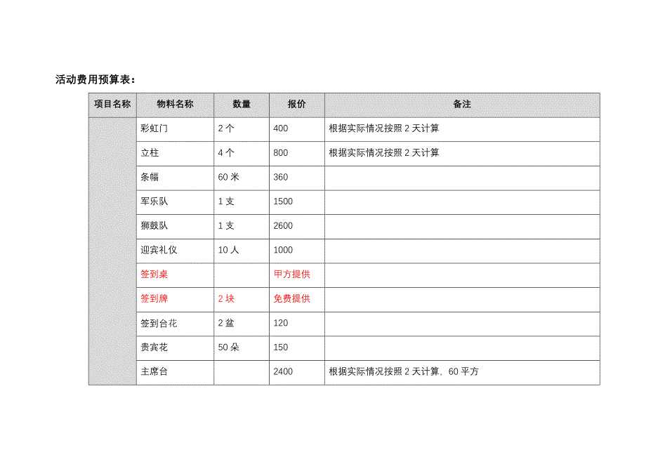 活动费用预算表_第1页