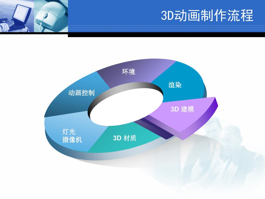 广告策划PPT3D三维动画制作_第2页