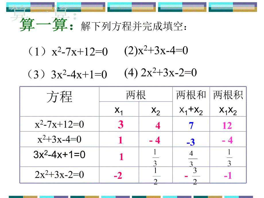 17.4一元二次方程根与系数的关系_第3页