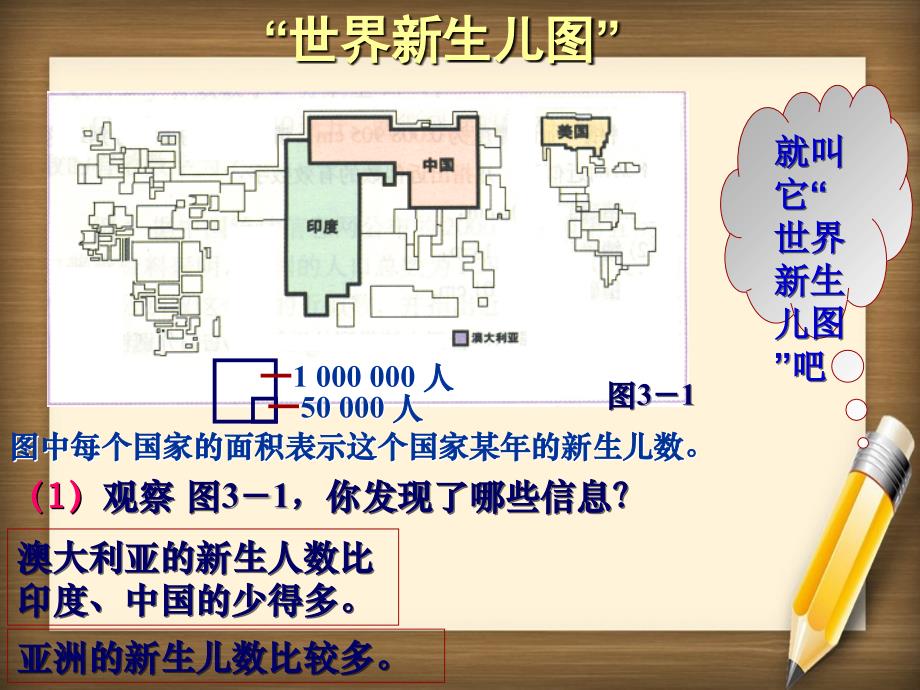 七年级数学下册3.3世界新生儿图课件北师大版课件_第3页