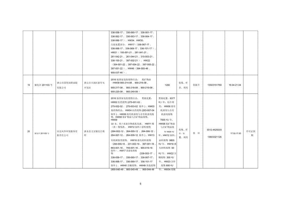 河北省危险废物许可证发放情况2017精编版_第5页