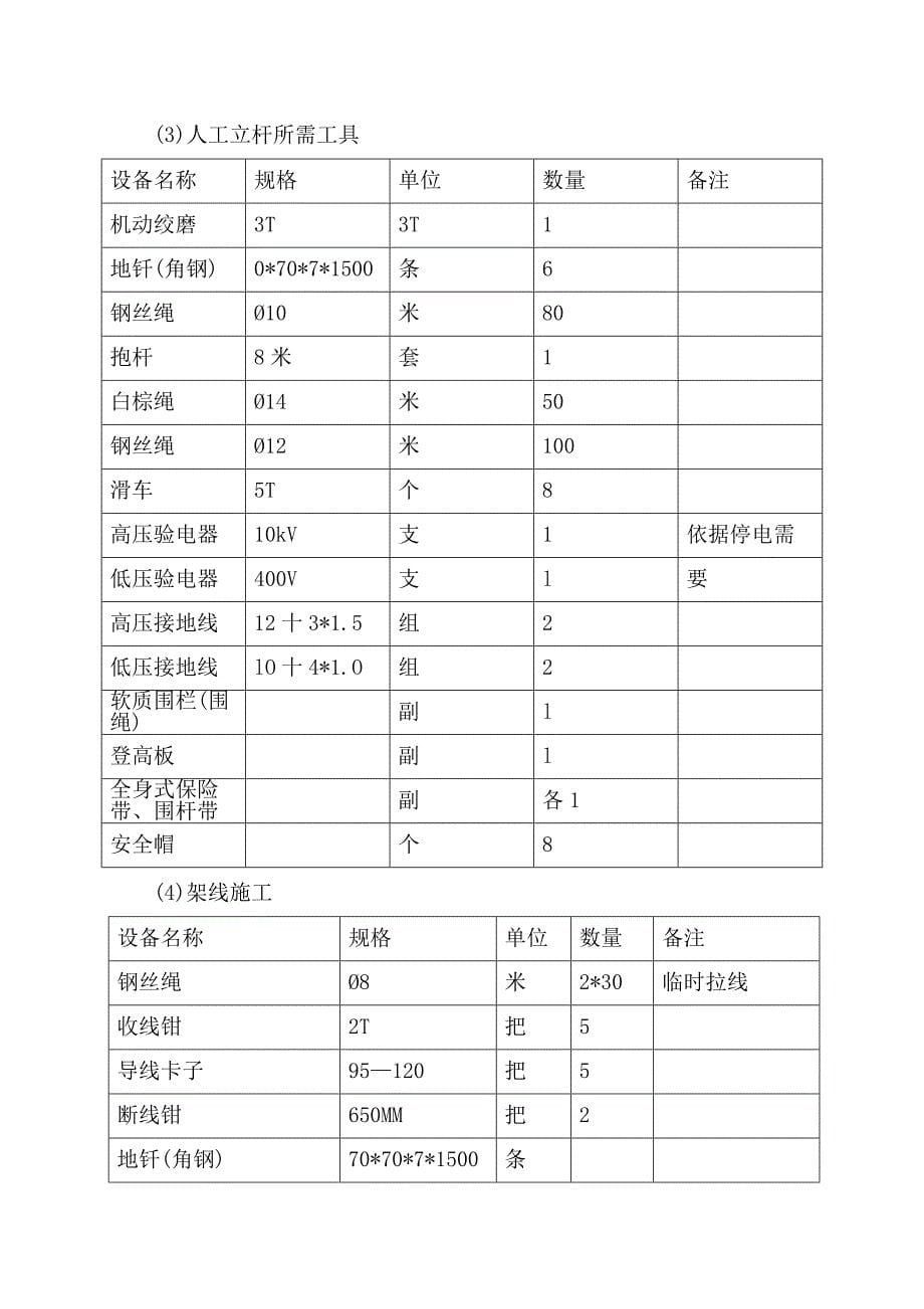 10KV农网改造综合项目施工专项方案.doc_第5页