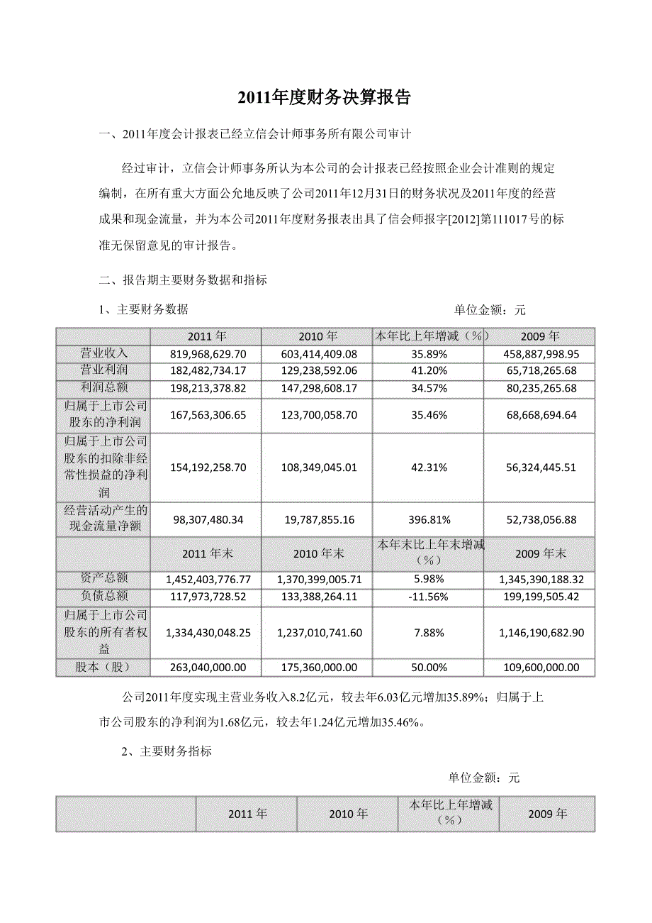 上海凯宝：财务决算报告_第1页