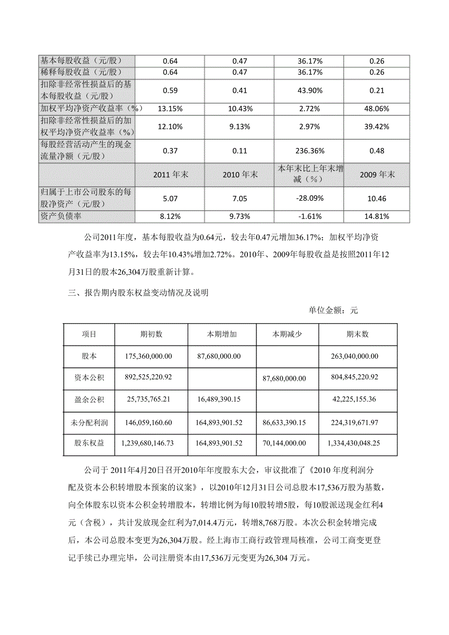 上海凯宝：财务决算报告_第2页