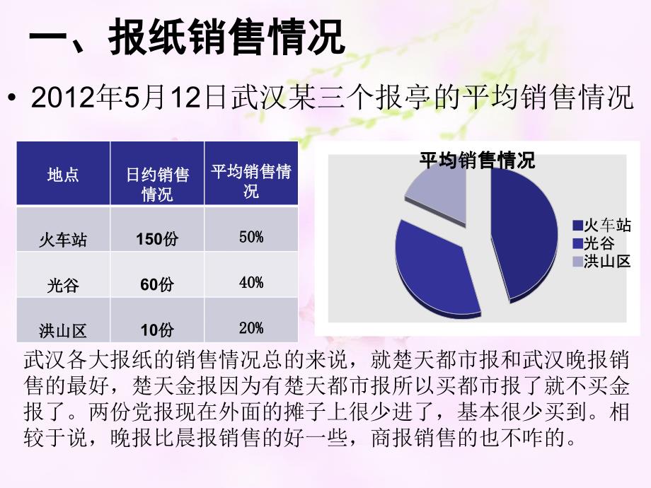 传媒策划实务作业-武汉报纸分析.ppt_第3页