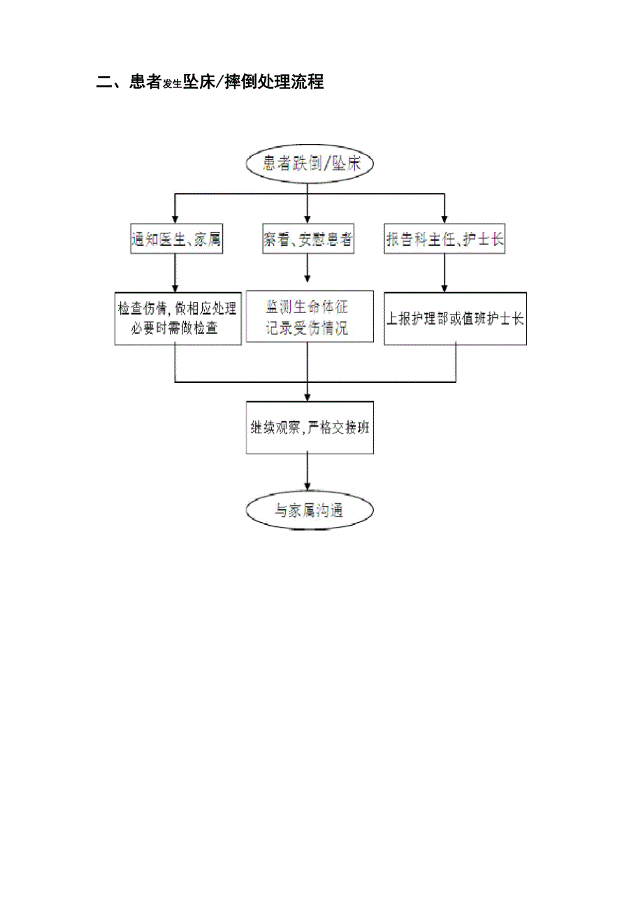 患者发生跌倒_第3页