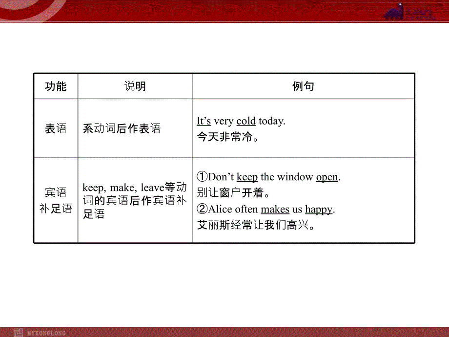 《形容词的基本功能》PPT课件.ppt_第3页