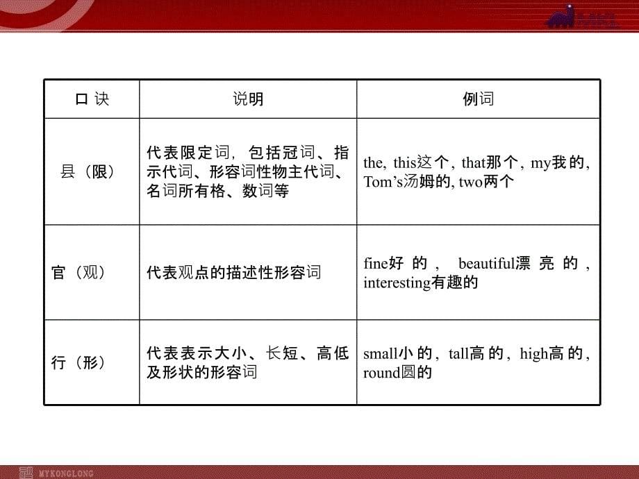 《形容词的基本功能》PPT课件.ppt_第5页