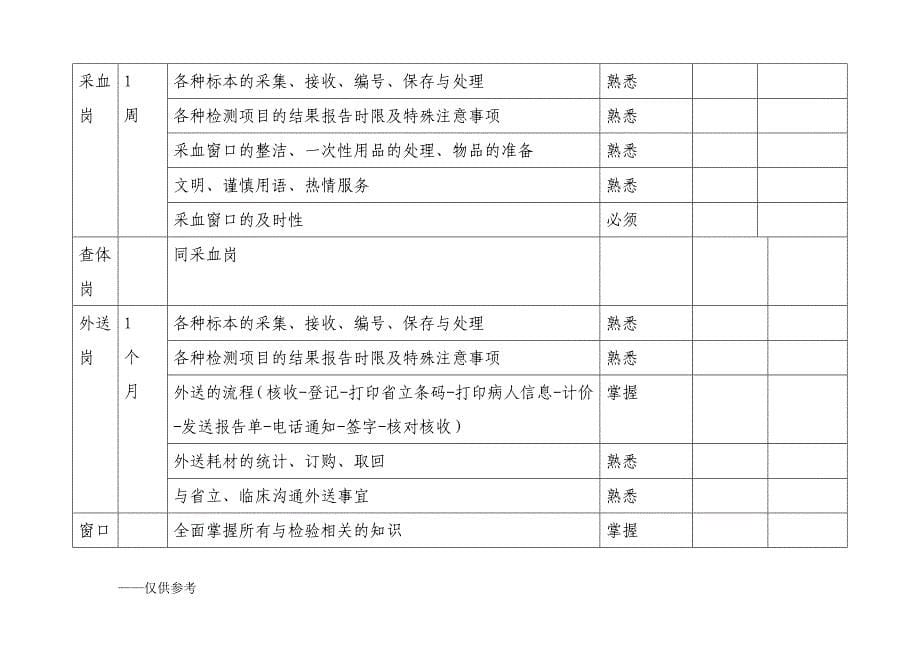 检验科各专业组上岗轮岗培训考核制度_第5页