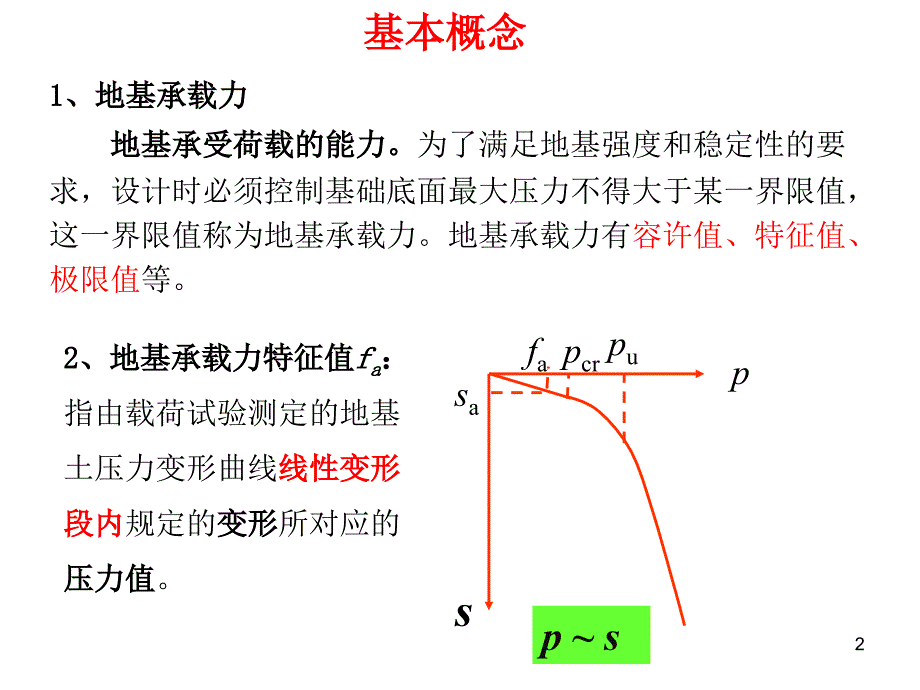 基础工程第三章地基承载力及确定_第2页