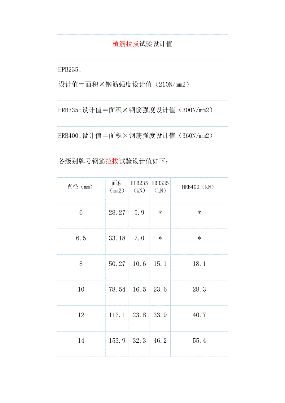植筋拉拔试验设计值_第1页