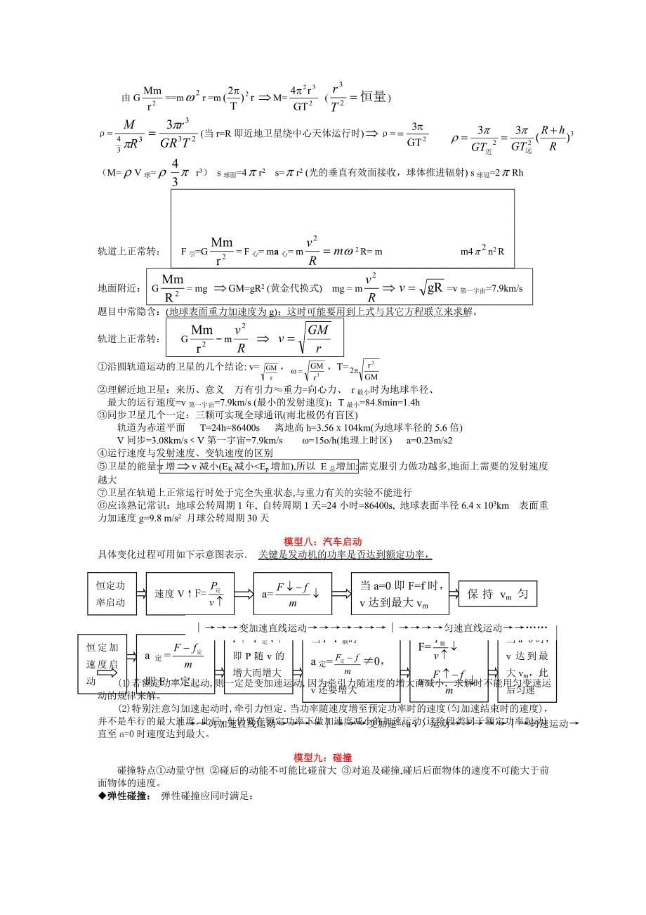 通用 高考常用24个物理模型_第5页