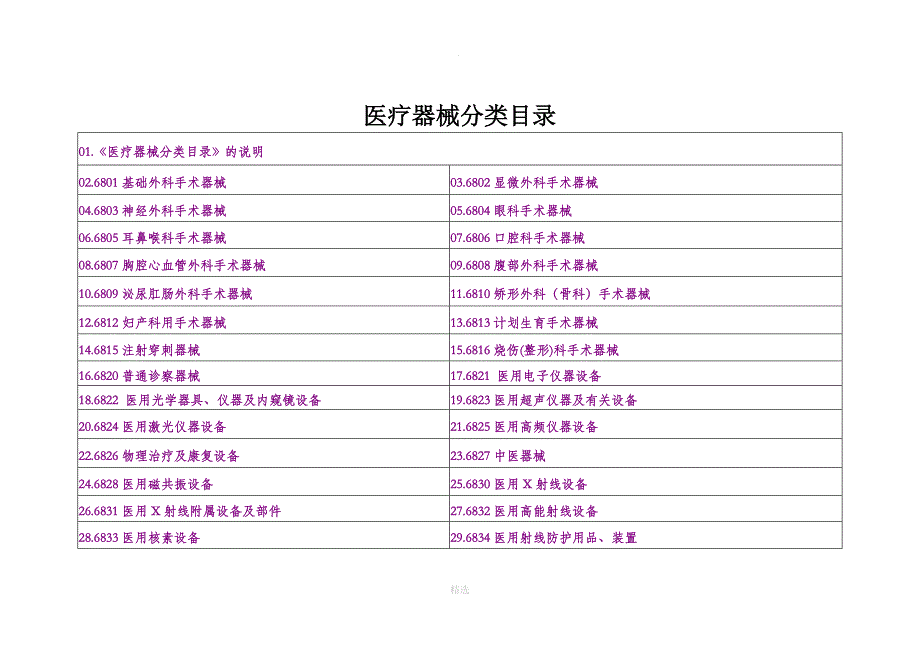 医疗器械分类目录_第1页