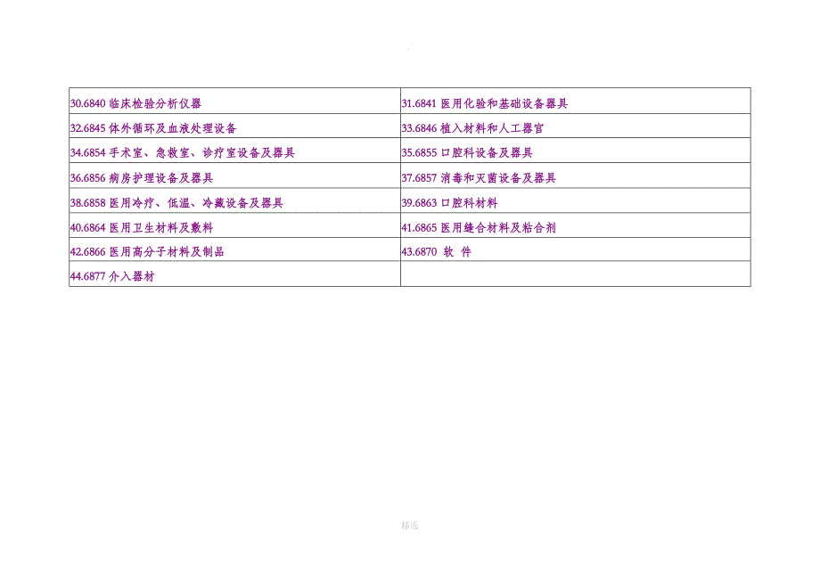 医疗器械分类目录_第2页