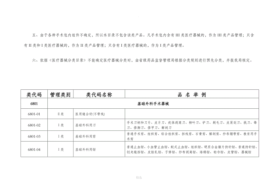 医疗器械分类目录_第4页