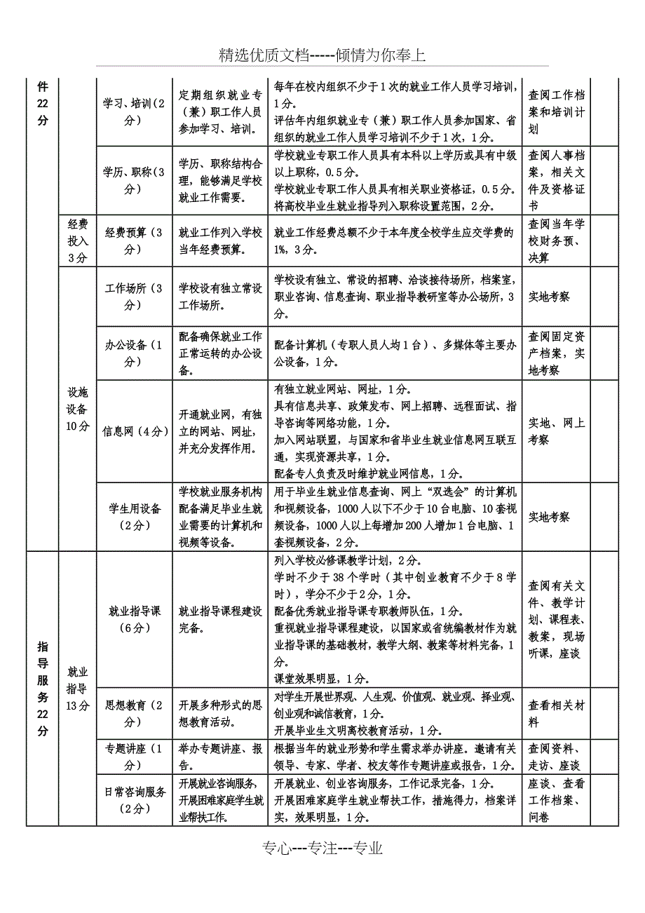 河南省就业工作评估指标体系_第2页