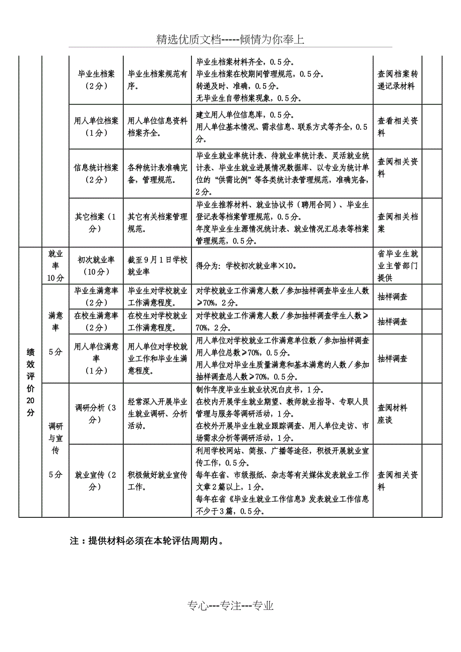 河南省就业工作评估指标体系_第4页