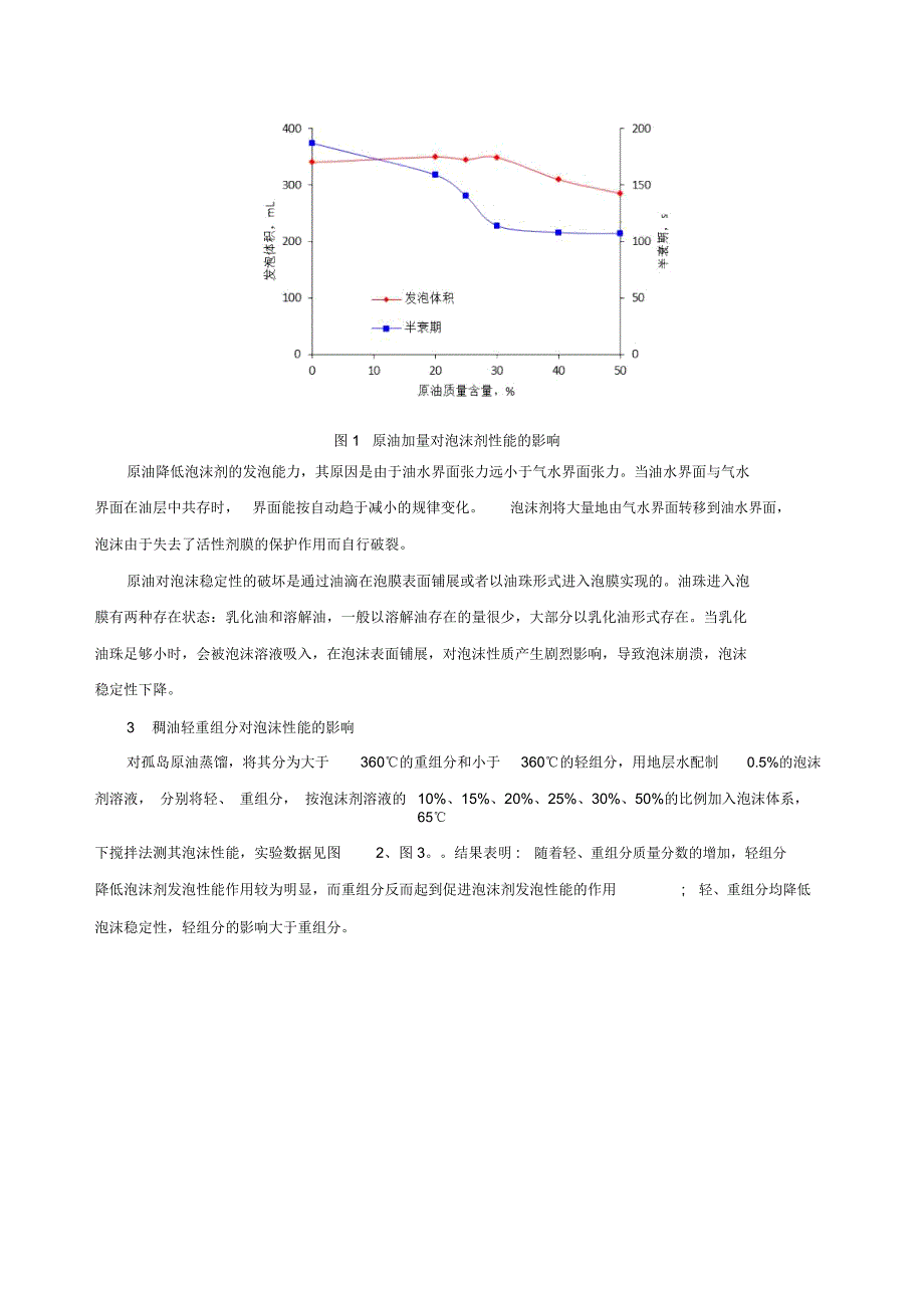 孤岛稠油对泡沫剂性能影响_第2页