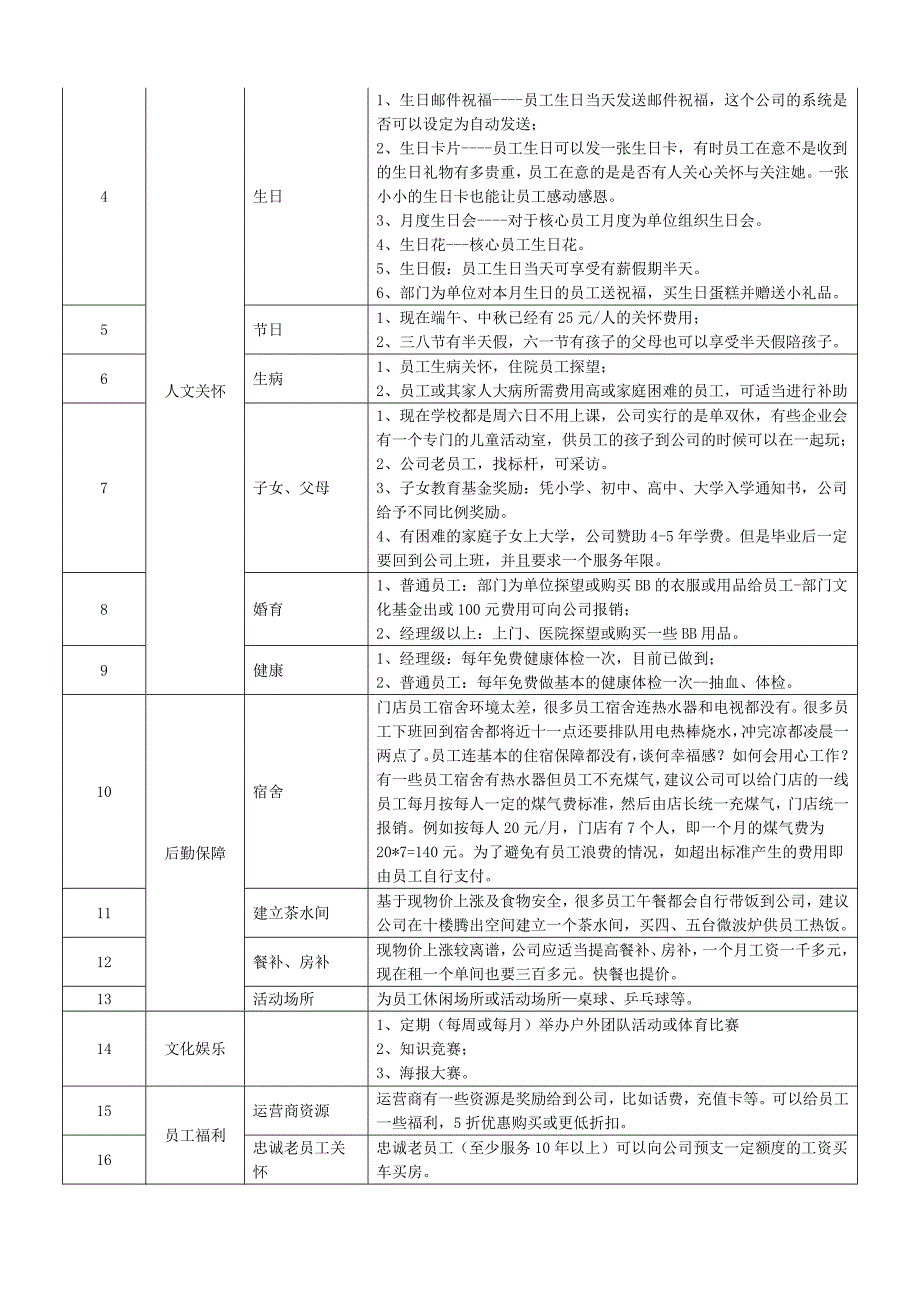 公司员工关怀方案_第2页