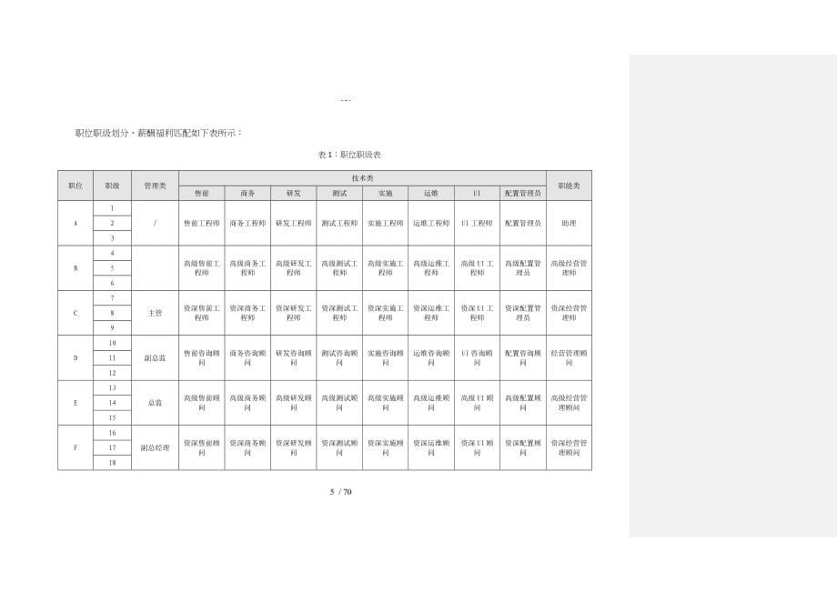 技术研发中心职位职级管理制度试行版_第5页