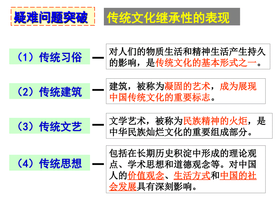 政治必修三4课_第3页