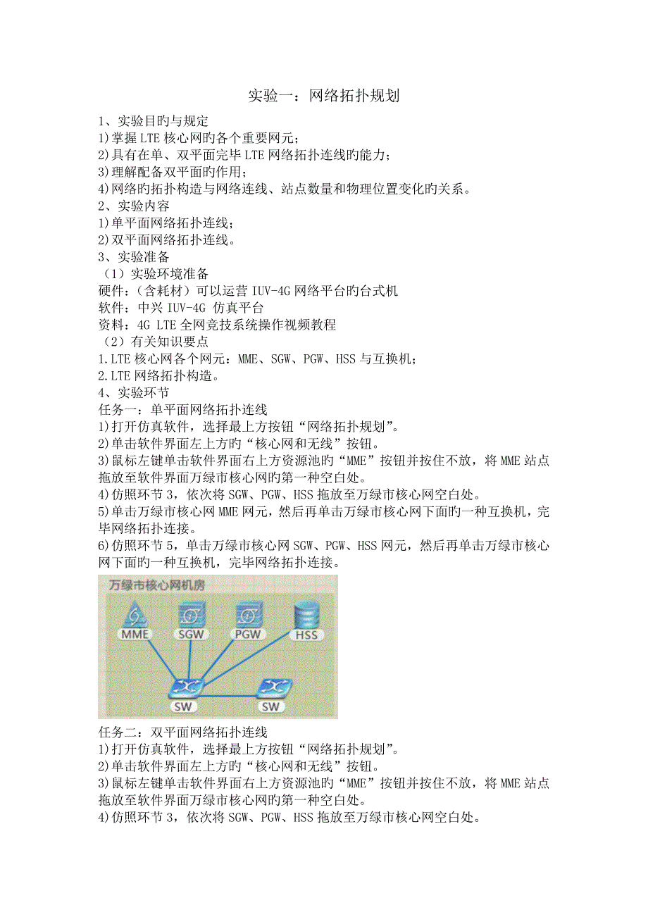 LTE重点技术与应用试验基础指导书_第1页