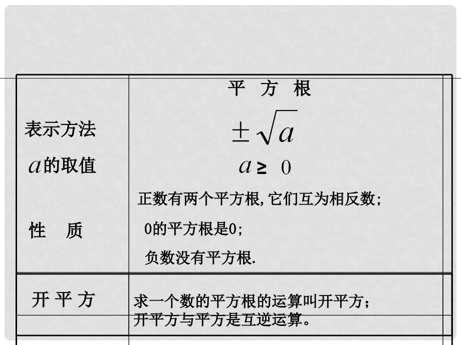 山东省滨州市无棣县埕口中学八年级数学上册 开立方教学课件 华东师大版_第2页