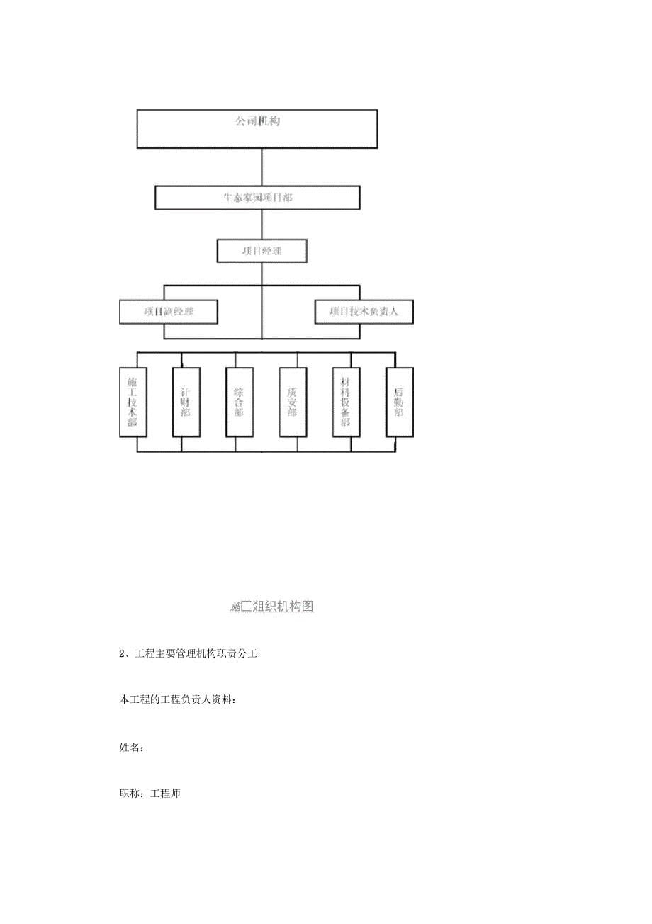 某生态家园苗木种植施工组织设计_第5页