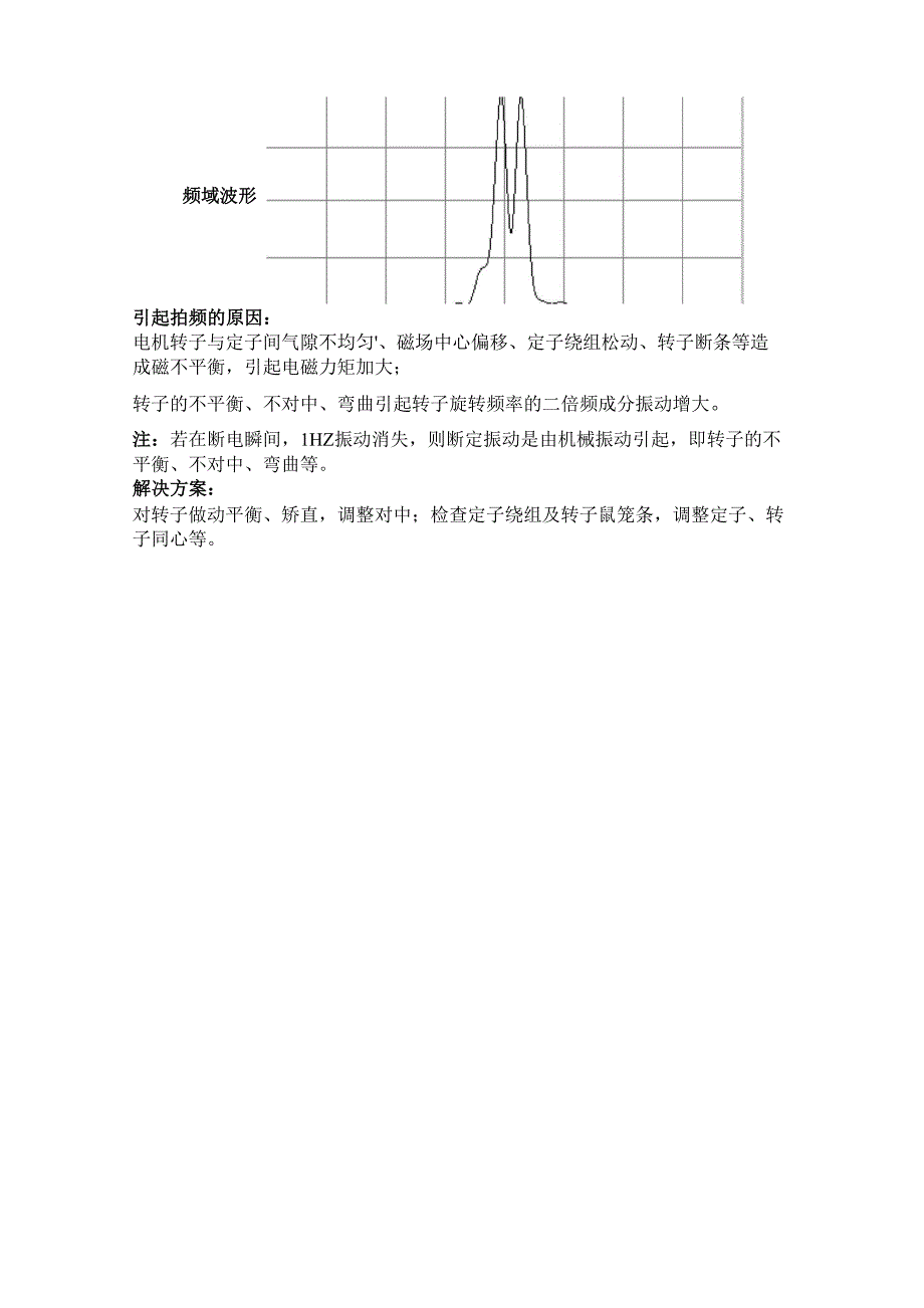 拍频振动诊断实例_第5页