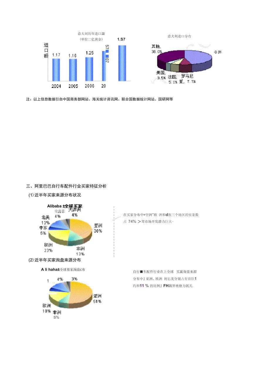 自行车配件行业分析报告_第5页