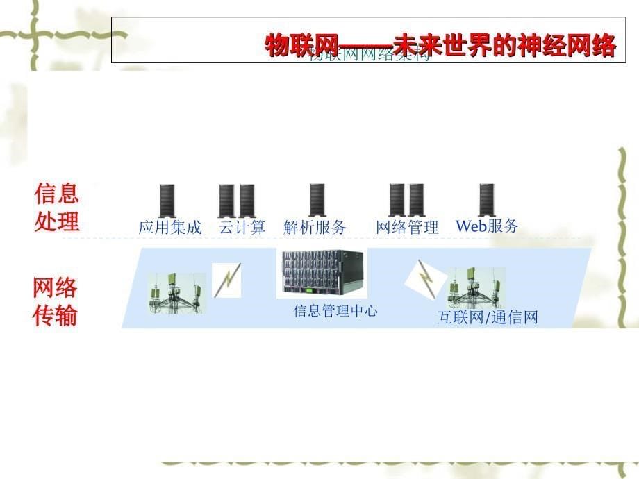 物联网研讨会课件_第5页