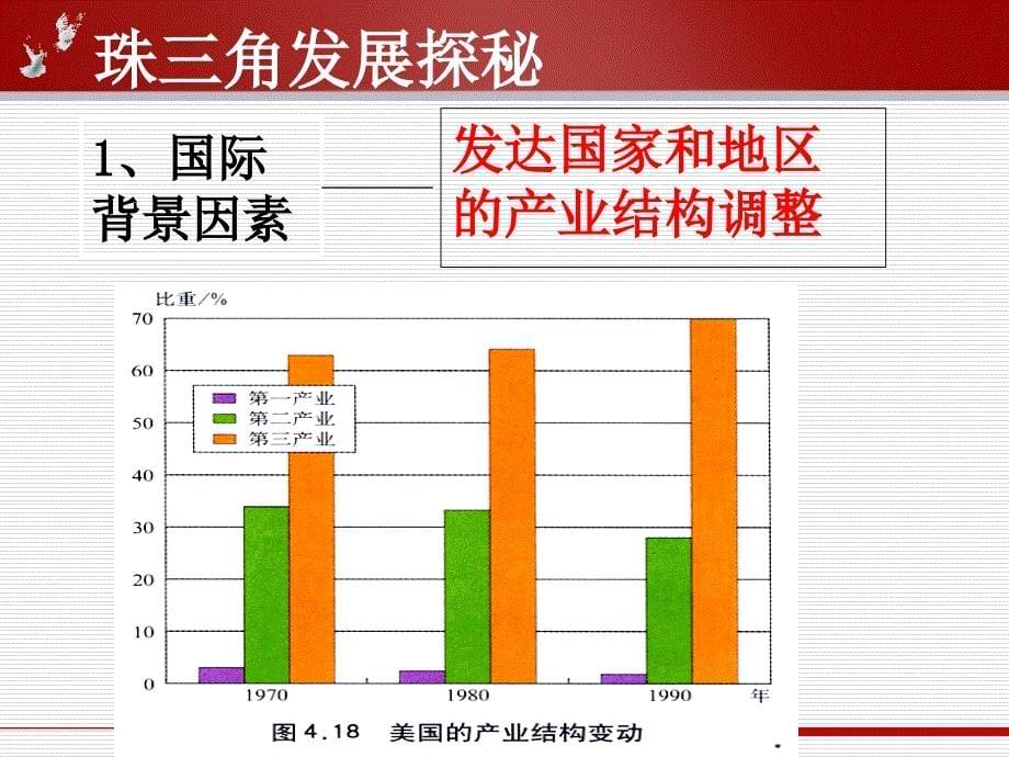 区域工业化与城市化进程以我国珠江三角洲地区为例公开课_第5页