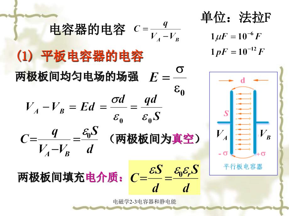 电磁学23电容器和静电能课件_第2页