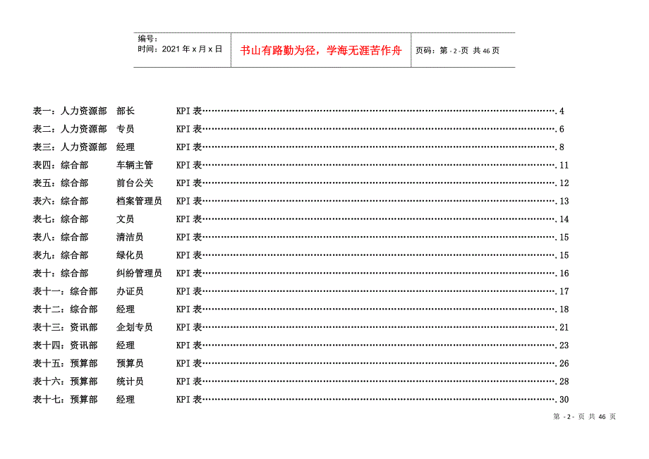 房地产公司各岗位绩效考核指标表5094393449_第2页