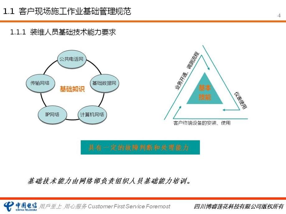 宽带安装维护认证培训新_第4页