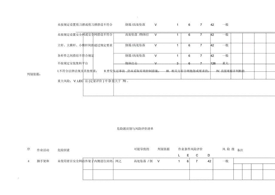 房屋建筑施工危险源及环境因素辨识_第5页