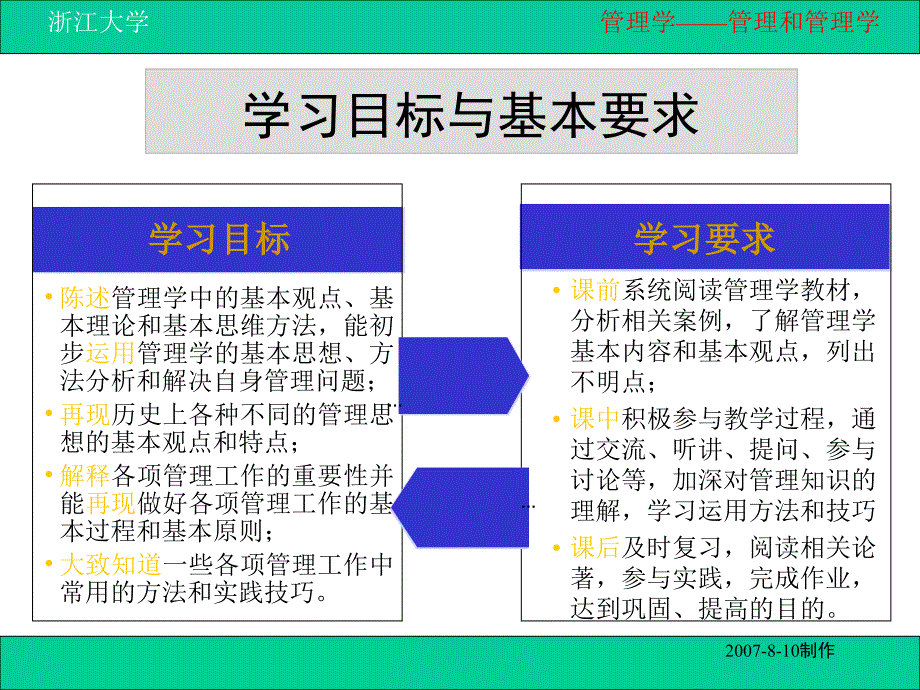 第一讲管理和管理学_第3页