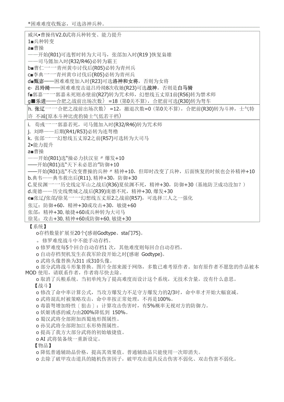 威风曹操传V22版_第2页