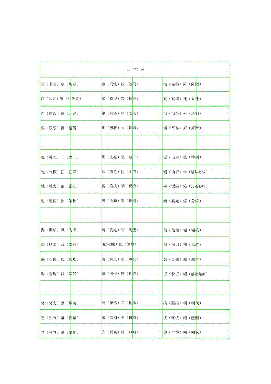 2020三年级语文常考形近字组词汇总.doc_第1页