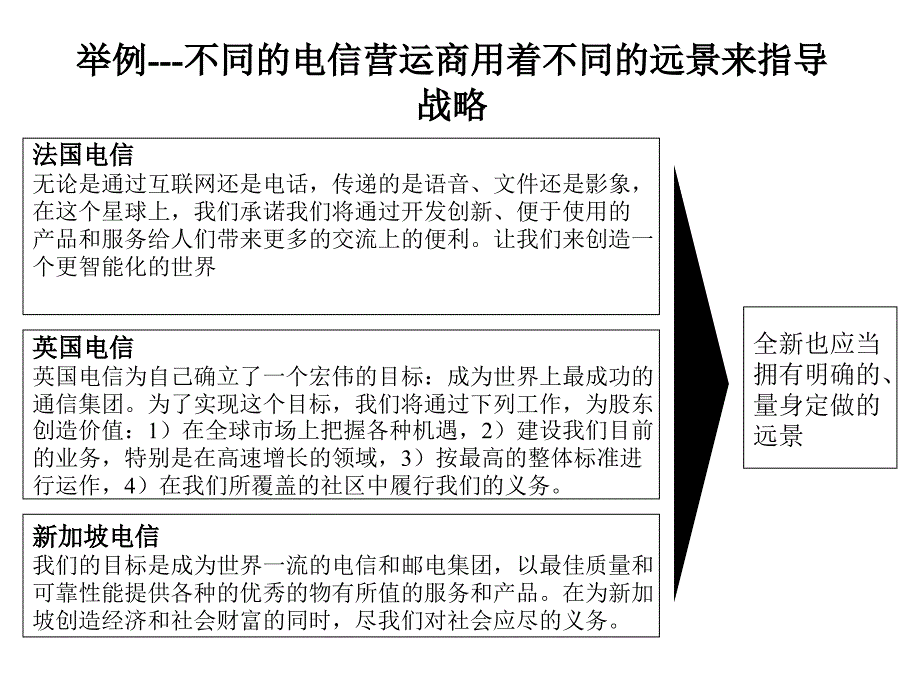 企业整体战略远景目标_第4页