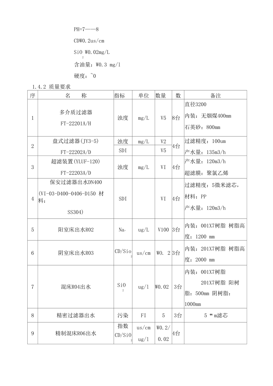 化工厂脱盐水岗位操作规程_第2页