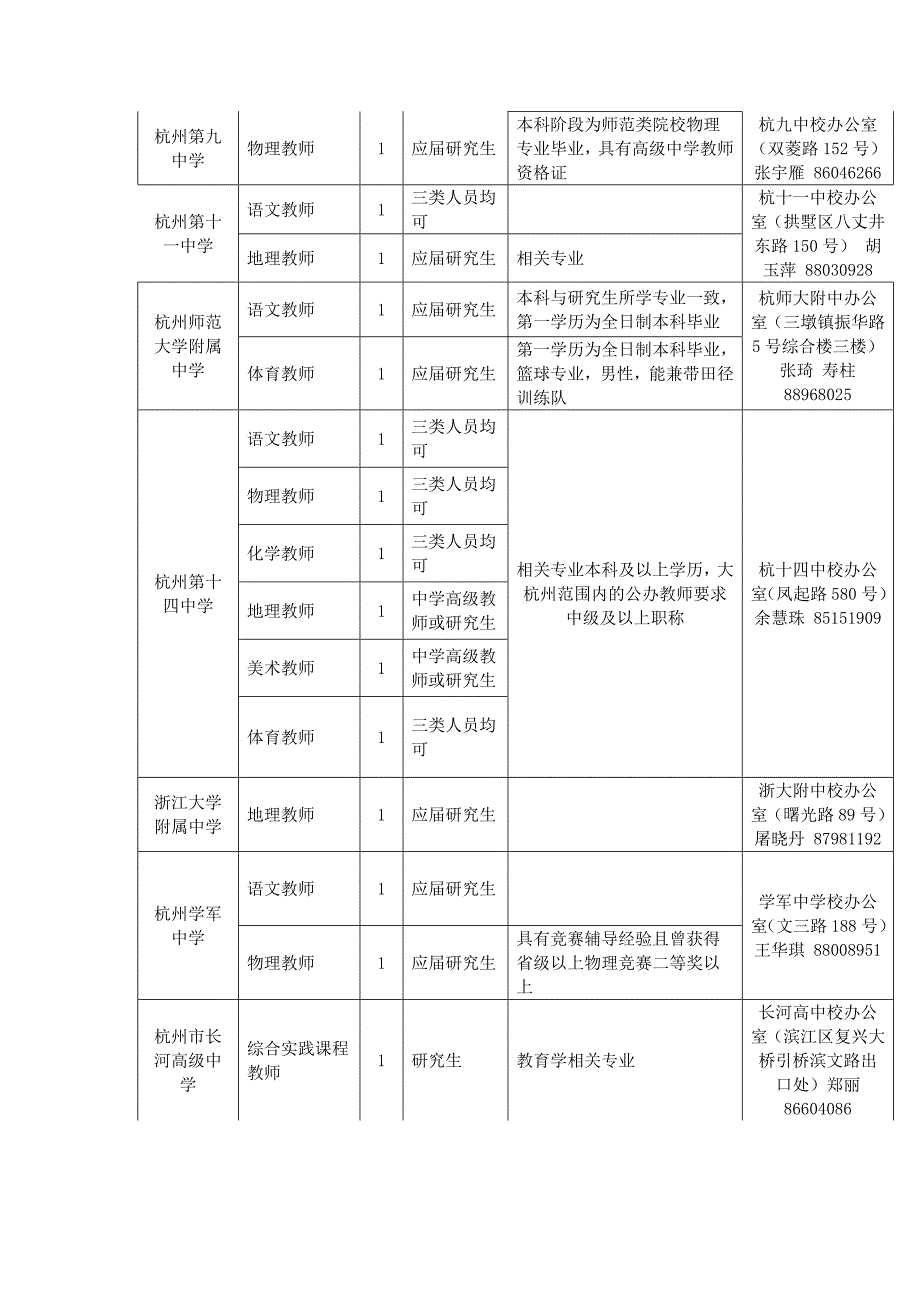 杭州市教育局直属学校直接考核招聘48名教师公告_第3页