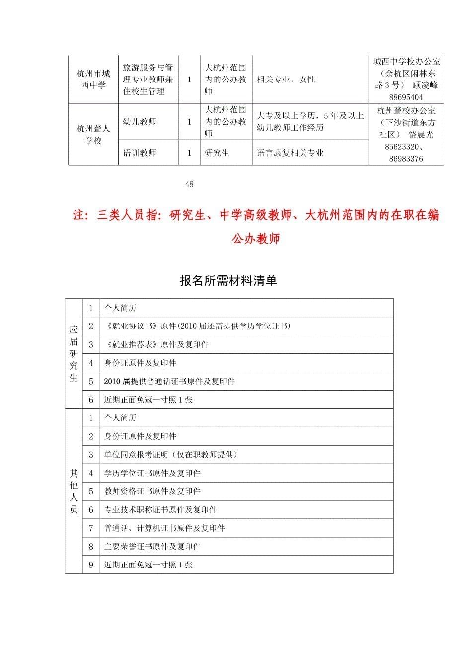 杭州市教育局直属学校直接考核招聘48名教师公告_第5页