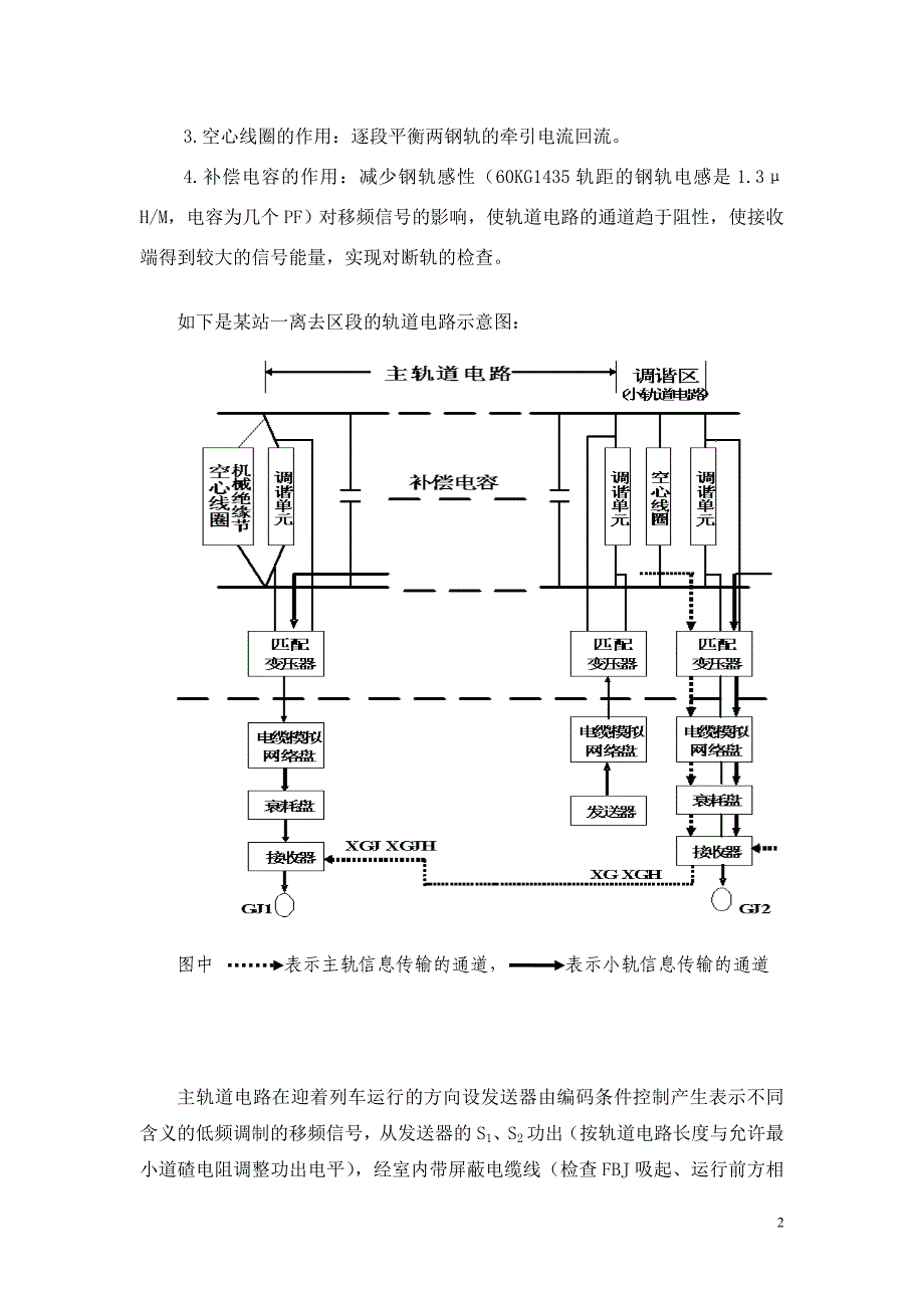 ZPW-2000A资料_第2页